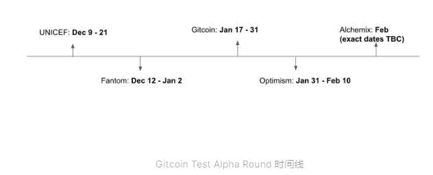 Gitcoin新一轮捐赠指南：全新Alpha测试轮