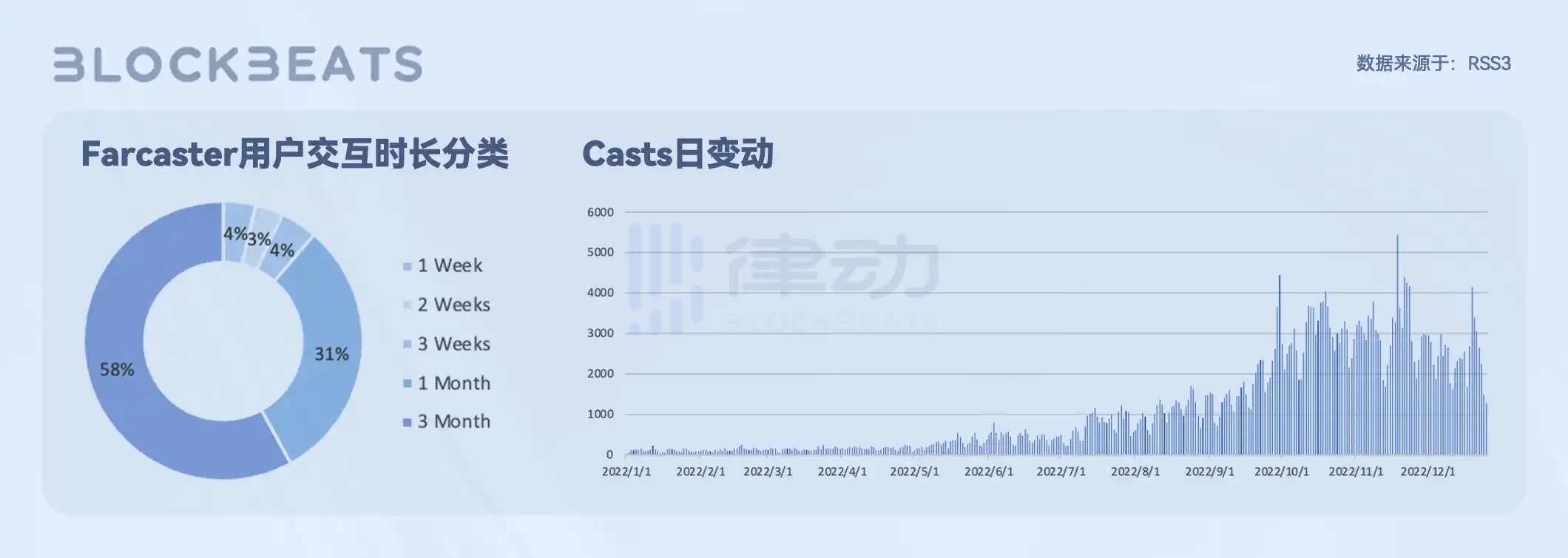 Damus初体验：生态竞品强大的Nostr能否获得成功？