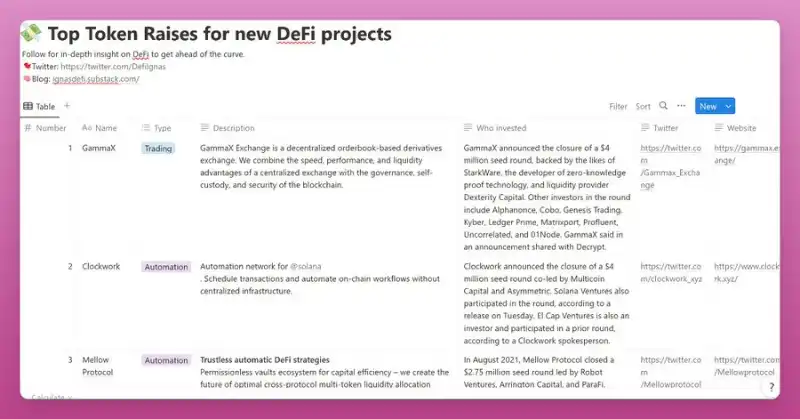 一文详解近期 DeFi 领域的五大融资项目