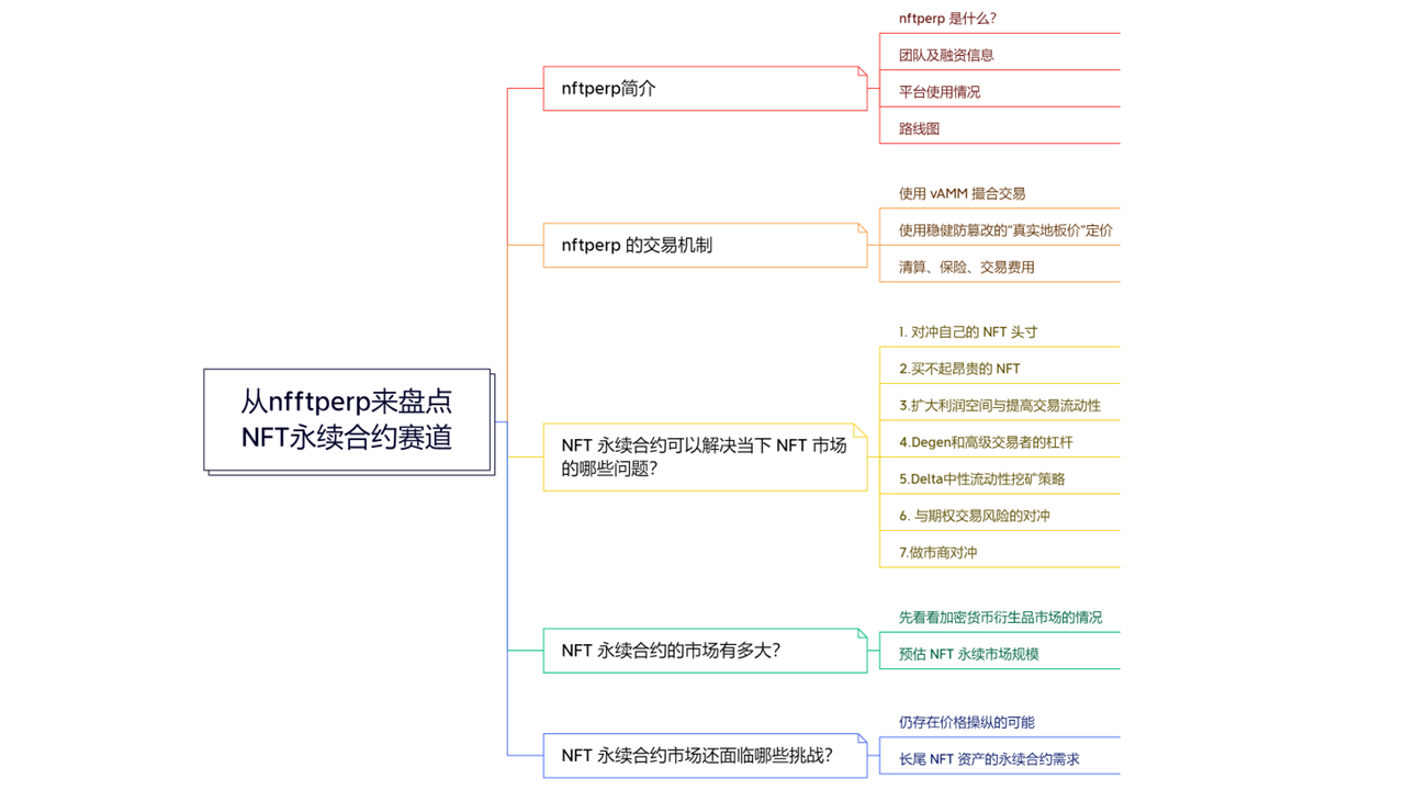 深度盘点NFT永续合约赛道：可以加杠杆做空NFT了？