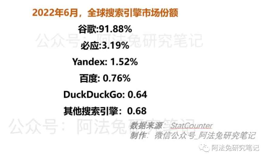 万字详谈新破局者ChatGPT能否颠覆谷歌搜索？