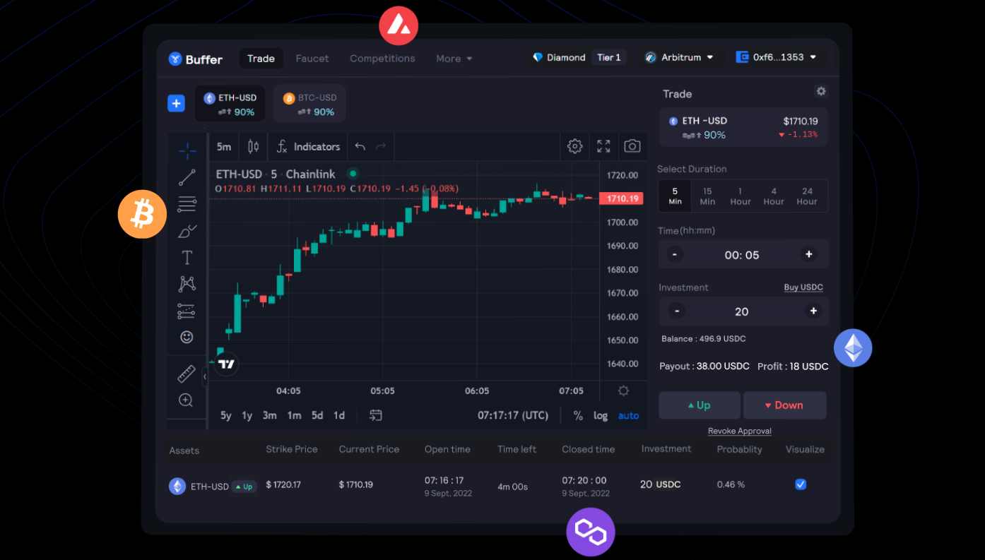 Arbitrum即将发币？一览10个应声上涨的生态币