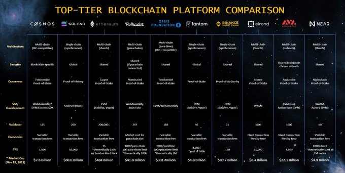 ZK 叙事接力 AI，我们需要关注哪些 ZK 项目？