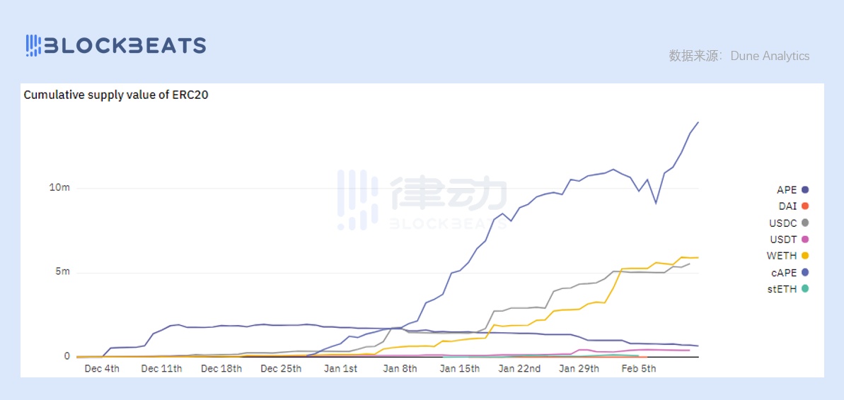 「BendDAO杀手」？一文读懂全仓杠杆NFT借贷协议ParaSpace