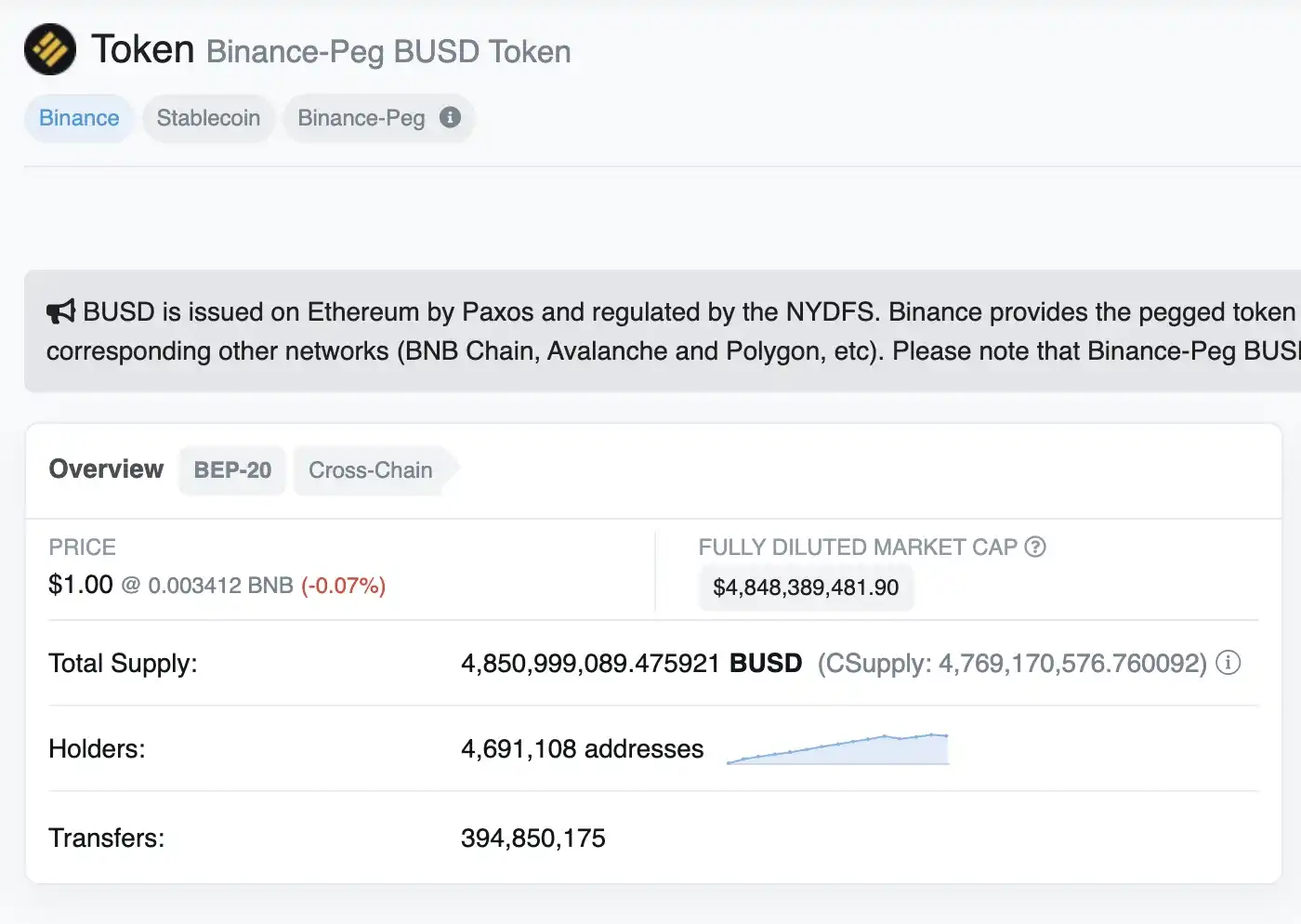 你手中的 BUSD，是「真正」的 BUSD 嗎？