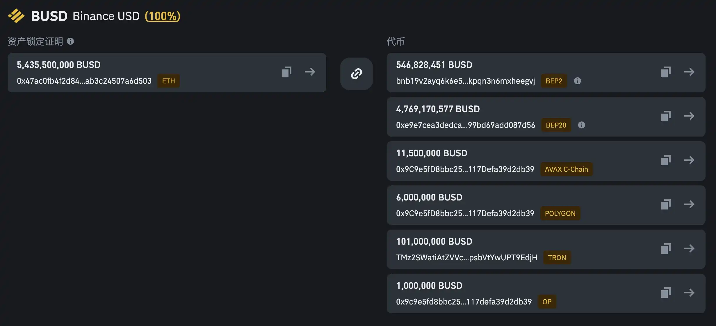 你手中的 BUSD，是「真正」的 BUSD 嗎？