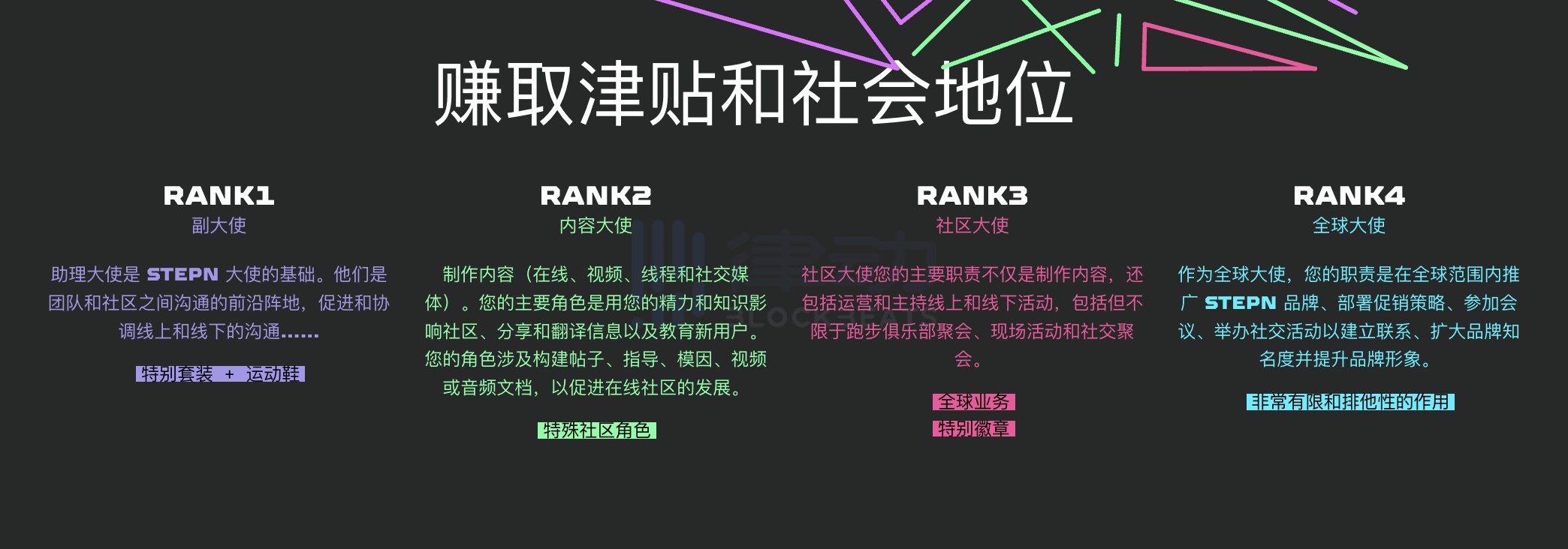 发掘下一个STEPN?一文详解MOOAR Launchpad第二期活动