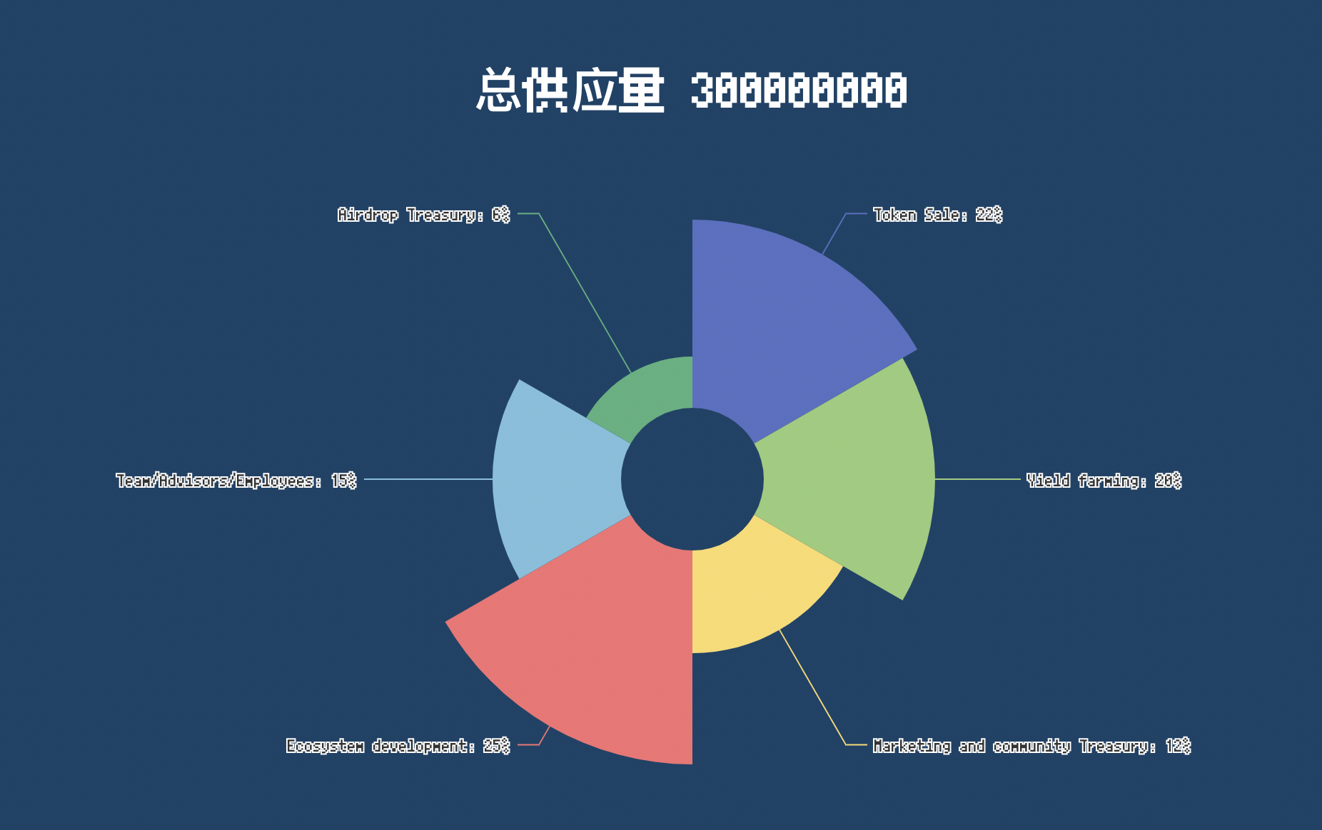 一文详解Arbitrum上的SLG游戏MetaLine