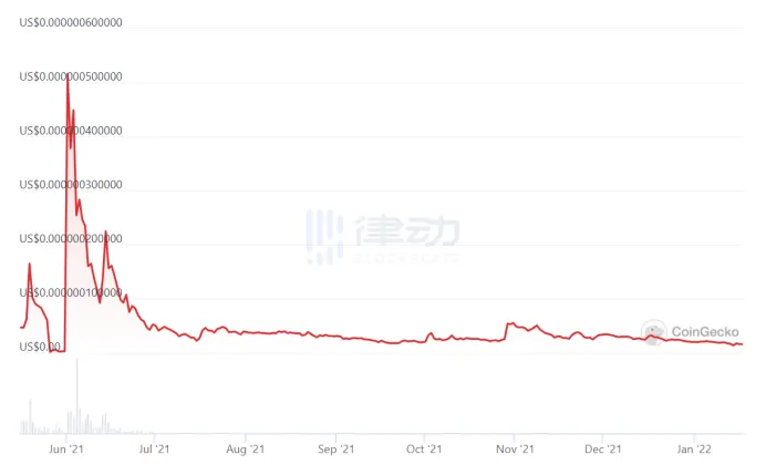 SEC重罚明星“喊单”，还有哪些喊单被罚的名人？