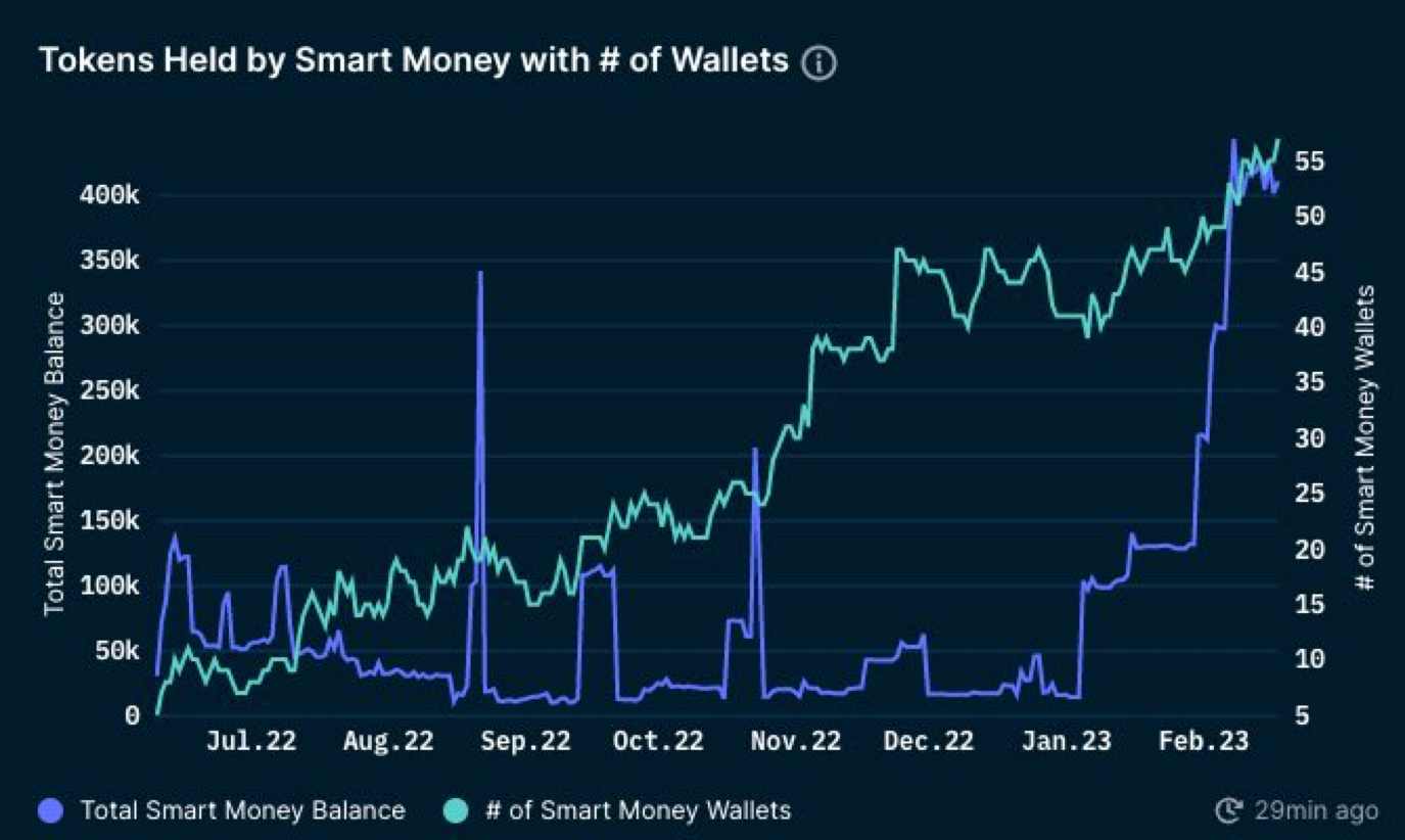 一文读懂Aura Finance：上海升级后的LSD赛道最大赢家？