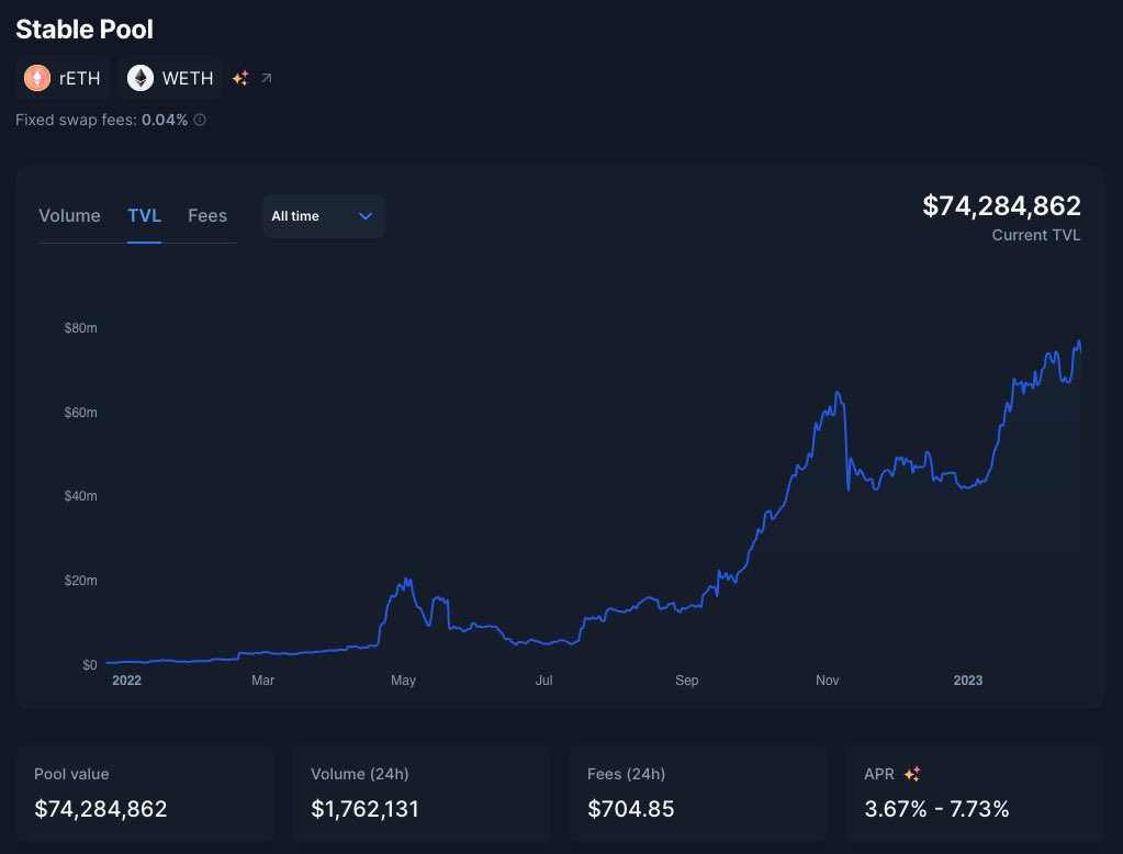 一文读懂Aura Finance：上海升级后的LSD赛道最大赢家？