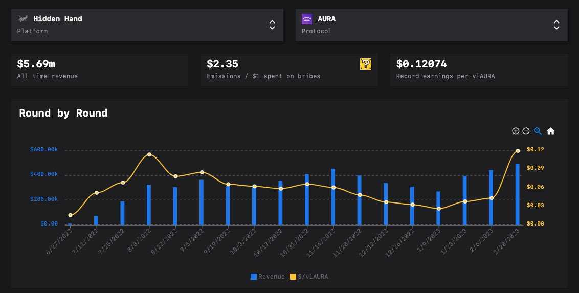 一文读懂Aura Finance：上海升级后的LSD赛道最大赢家？