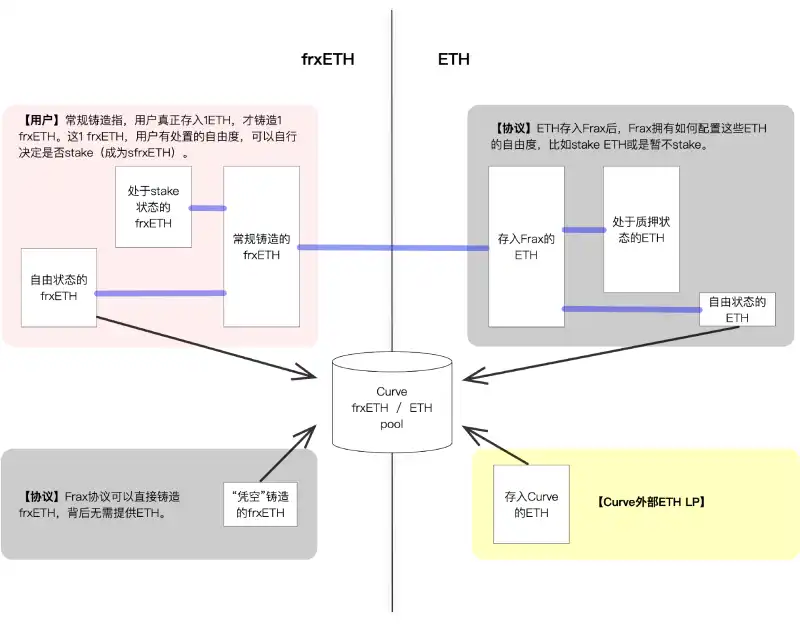 LSD 套娃戰爭再升級：不僅要有流動性，還要追求高收益