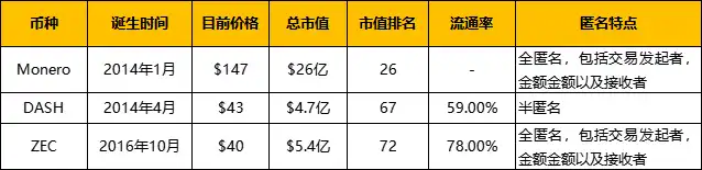 復盤歷年減半周期：上漲動力從何而來？