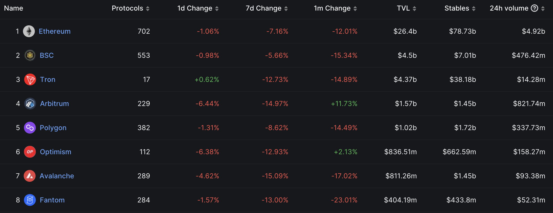 面临严重挤兑，USDC会崩盘吗？