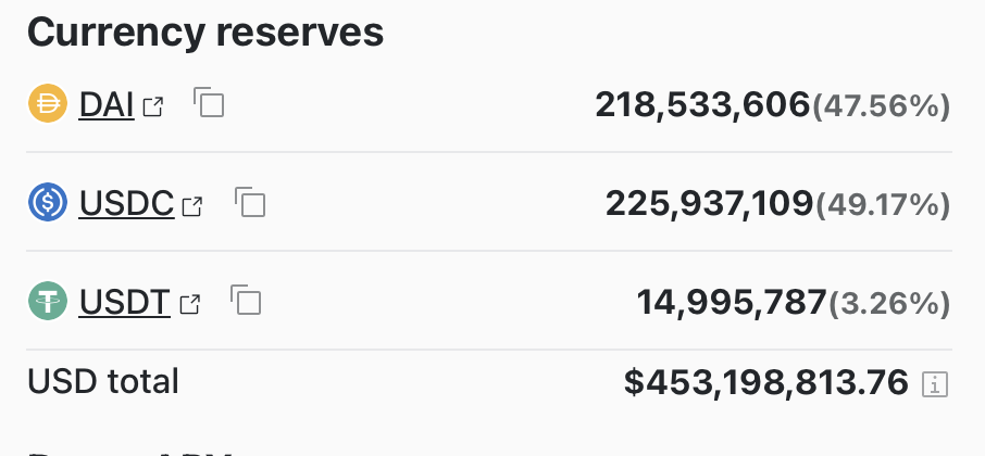 面临严重挤兑，USDC会崩盘吗？