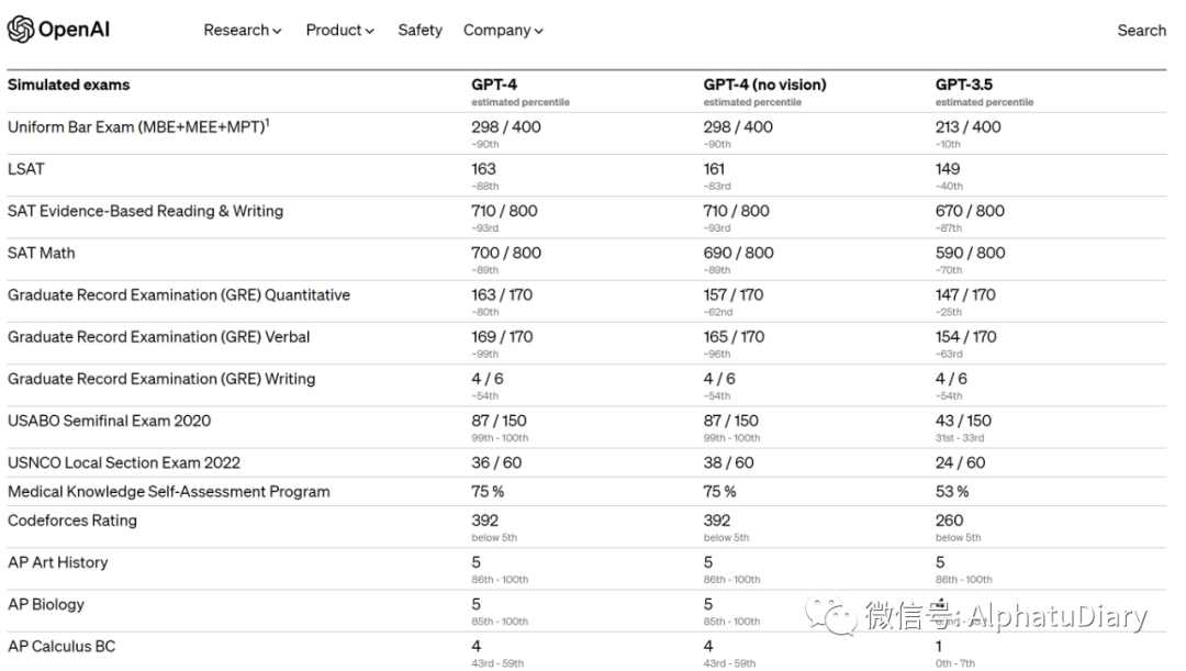 全面解读OpenAI推出的多模态GPT-4：准确性提高，支持微软新款必应