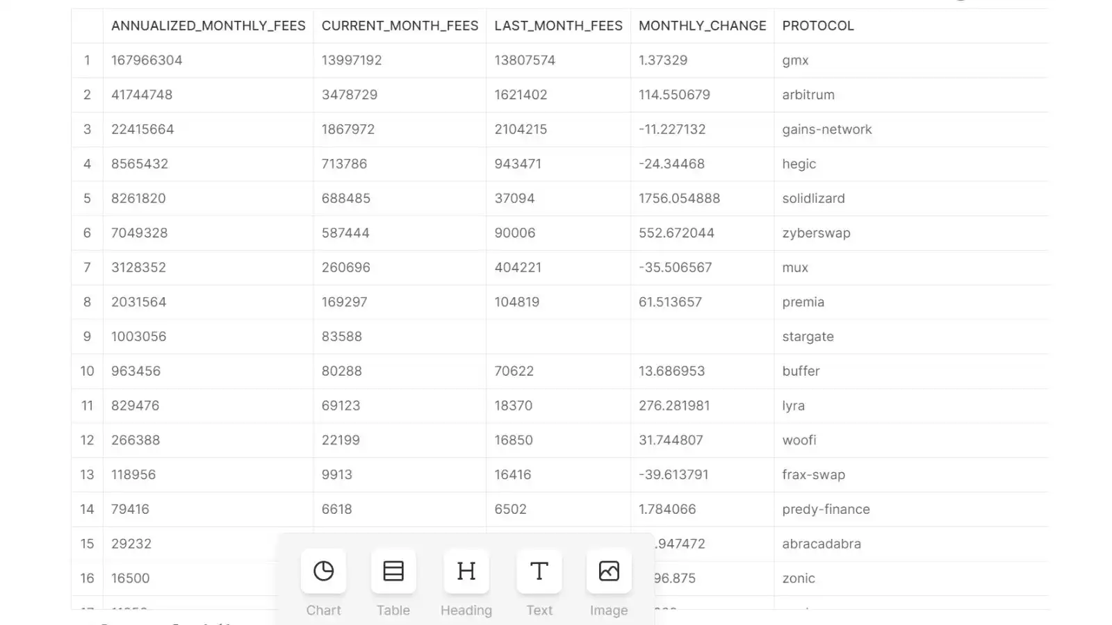 深挖链上数据，Arbitrum 的收入和资金流向了哪些协议？