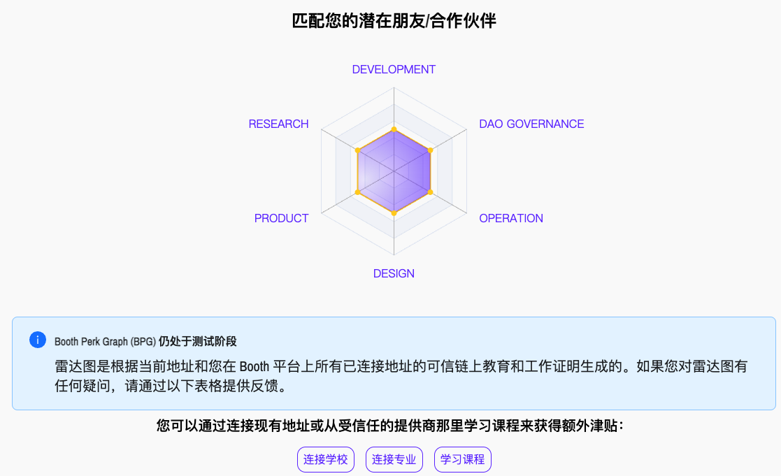 潜在空投机会？盘点Lens协议上值得关注的新项目