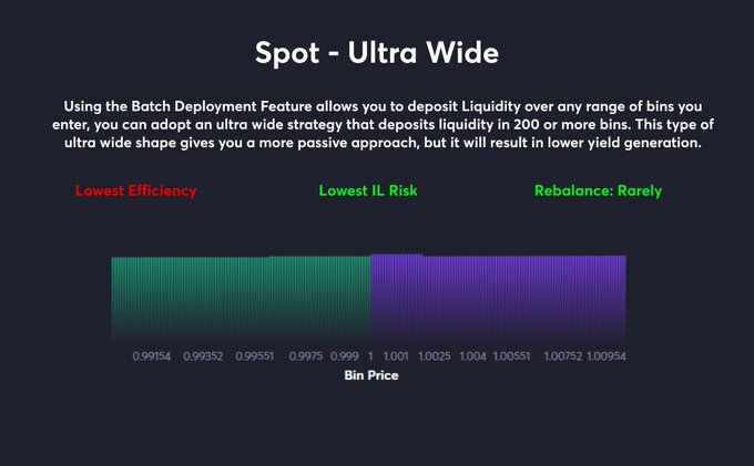 APR达981%？一文了解Trader Joe的流动性模型