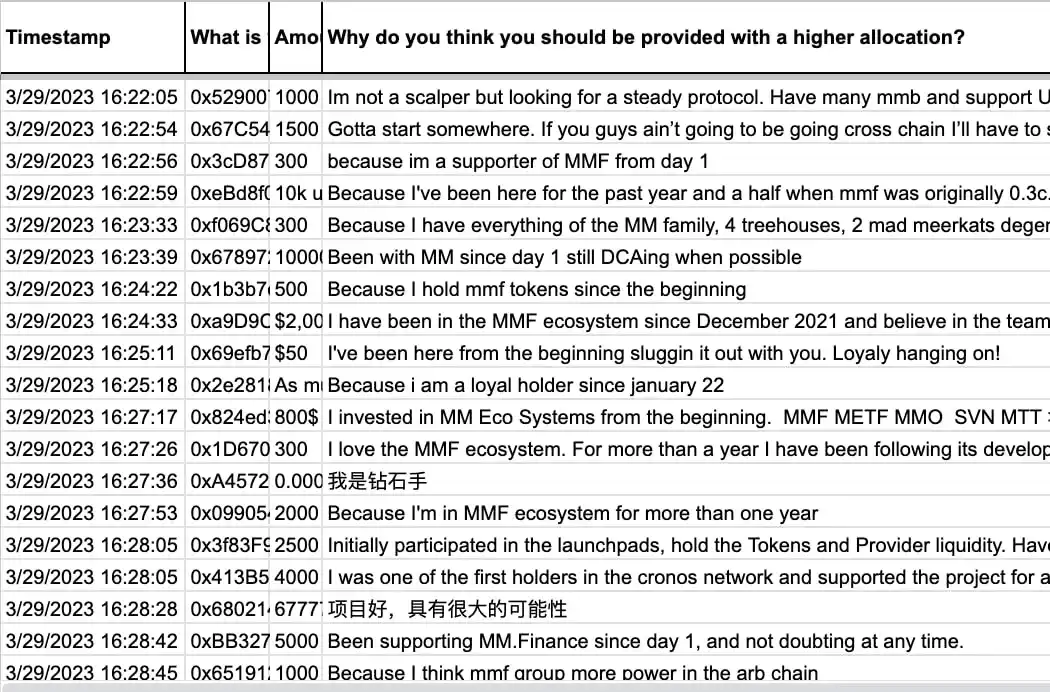 MM Finance 超募 364 倍，多鏈項目是否應該發行新的 Token？