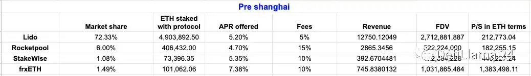解讀 LSD「後來者」Frax Finance:如何通過產品套件構建增長飛輪?