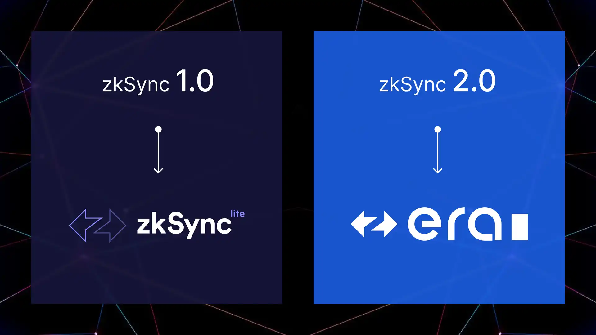 Zksync checker