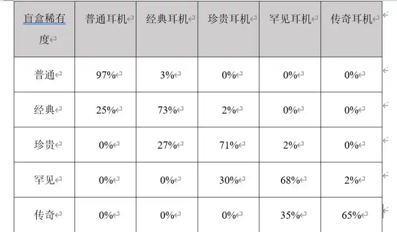 項目研報丨音樂 NFT 交易平台和多合一應用 Muverse