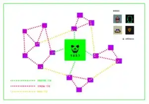 一文读懂 NFT 新发行策略 Wave Mint