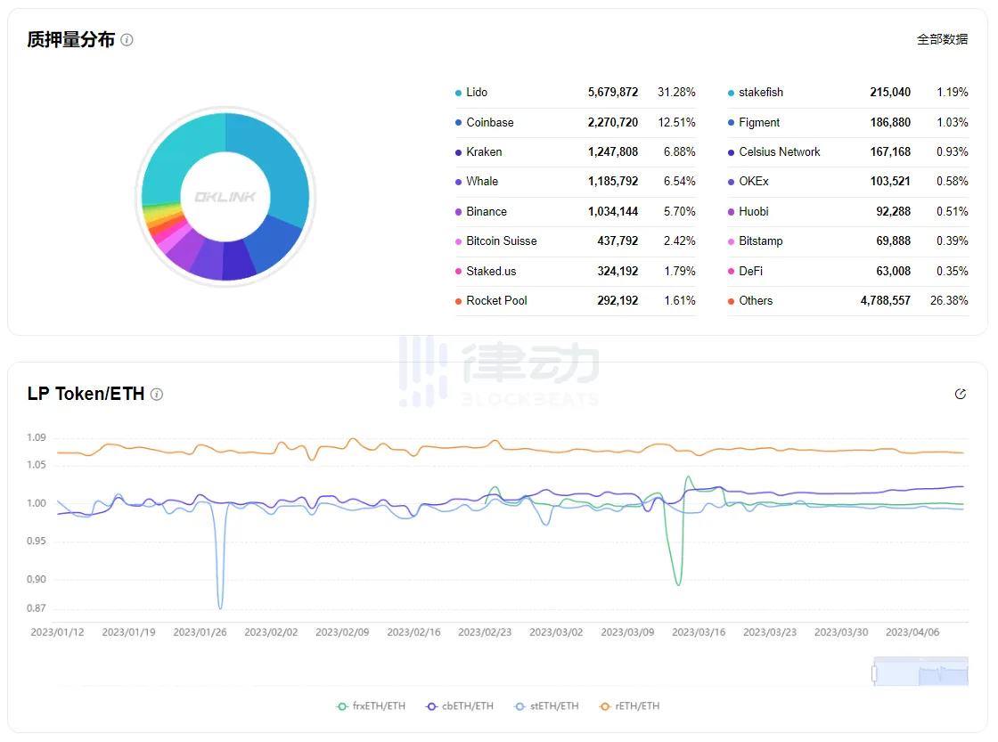 一文梳理4个监控以太坊提款数据的平台