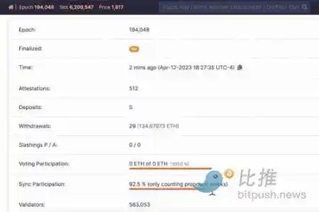 上海升級後，各方對於 ETH 未來走勢觀點不一