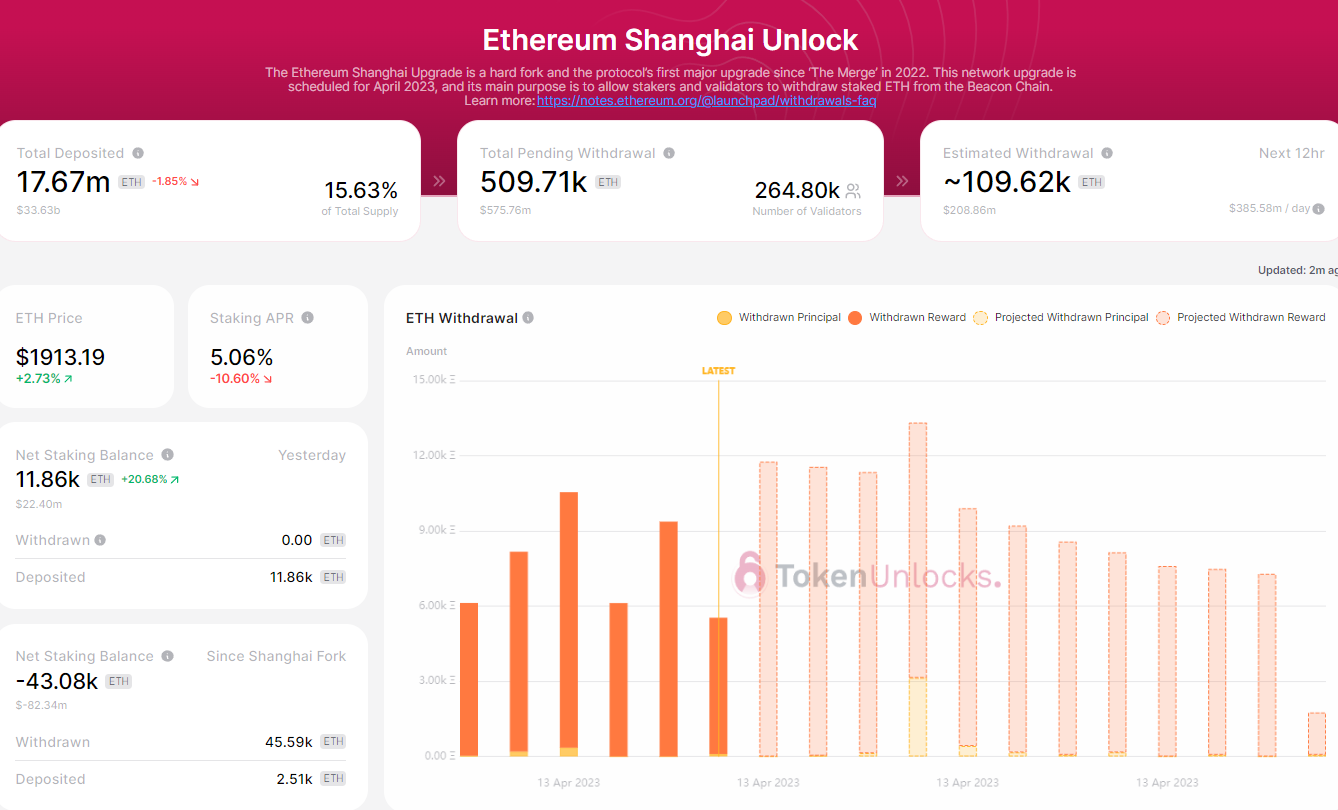 一文梳理4个监控以太坊提款数据的平台