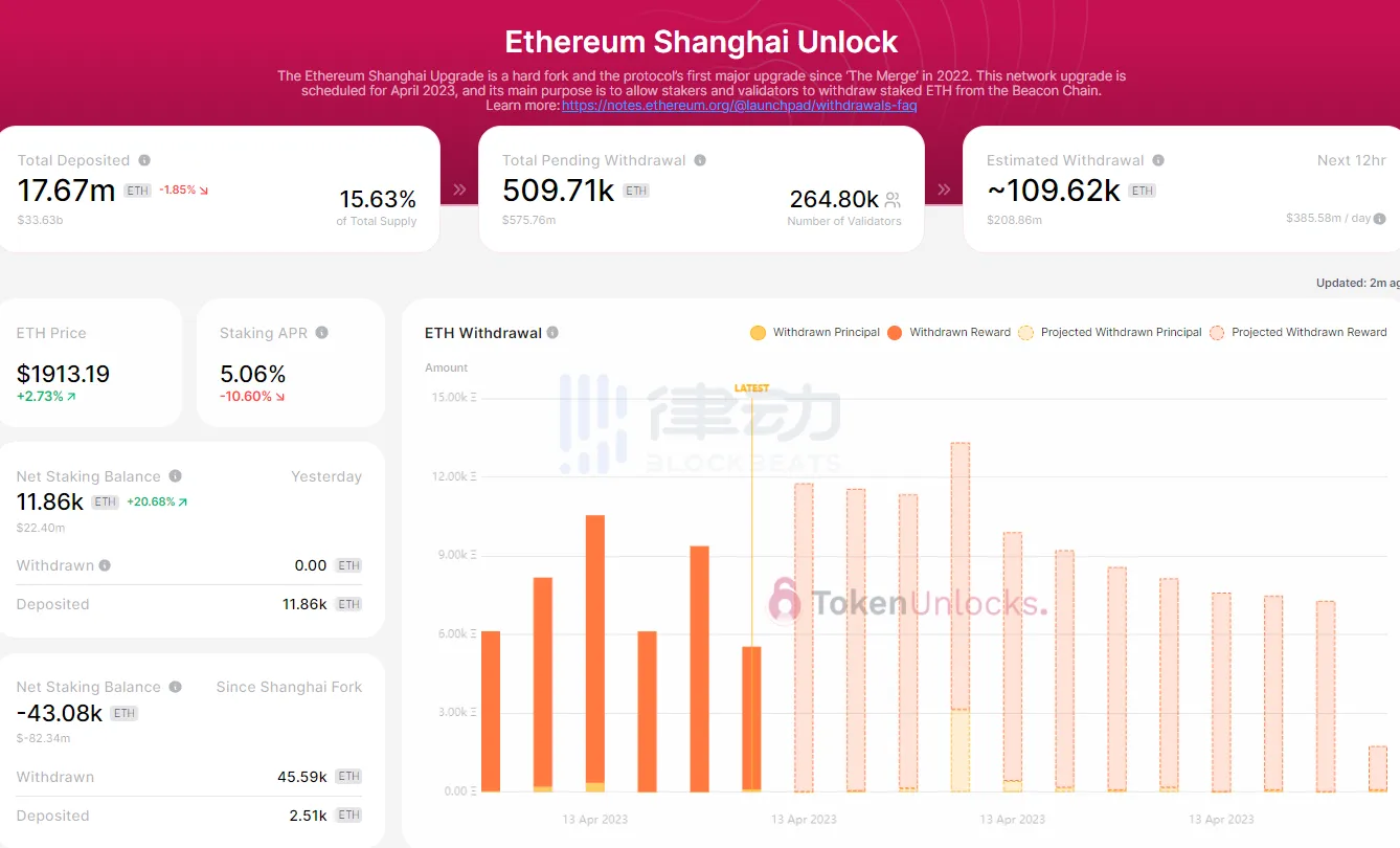 一文梳理4个监控以太坊提款数据的平台