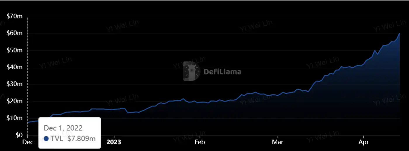 DeFi