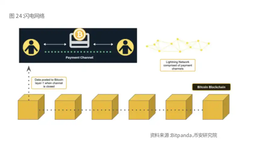 币安研报：比特币的「新时代」