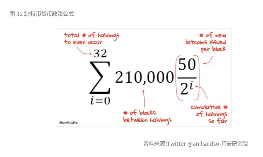 币安研报：比特币的「新时代」