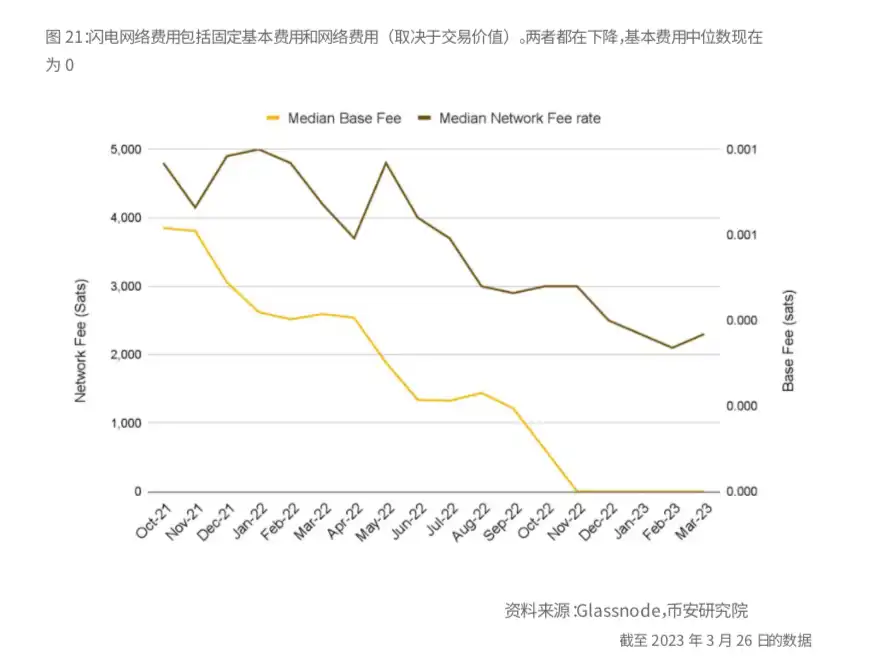 币安研报：比特币的「新时代」