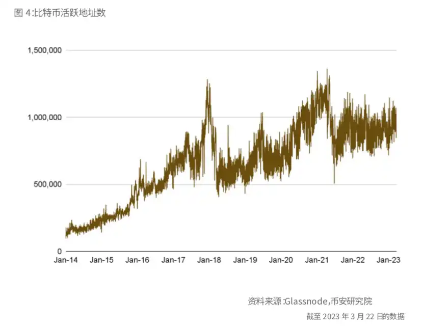 币安研报：比特币的「新时代」