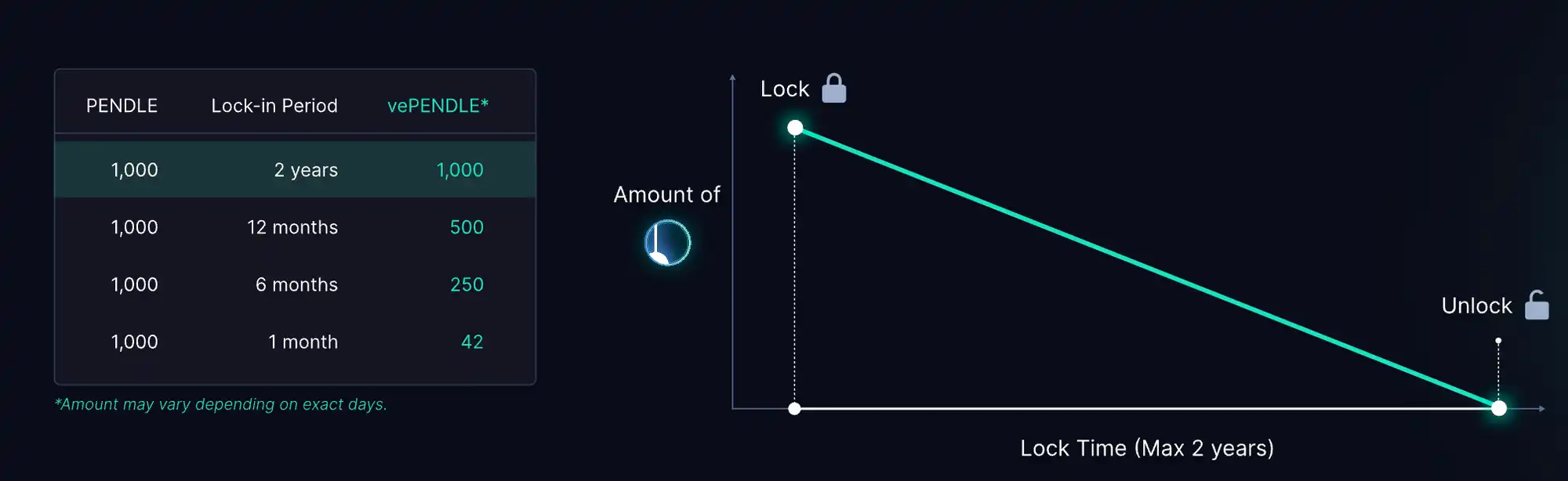 3 分鐘讀懂 Equilibria：Pendle 與利率互換賽道的新增長引擎和新時代