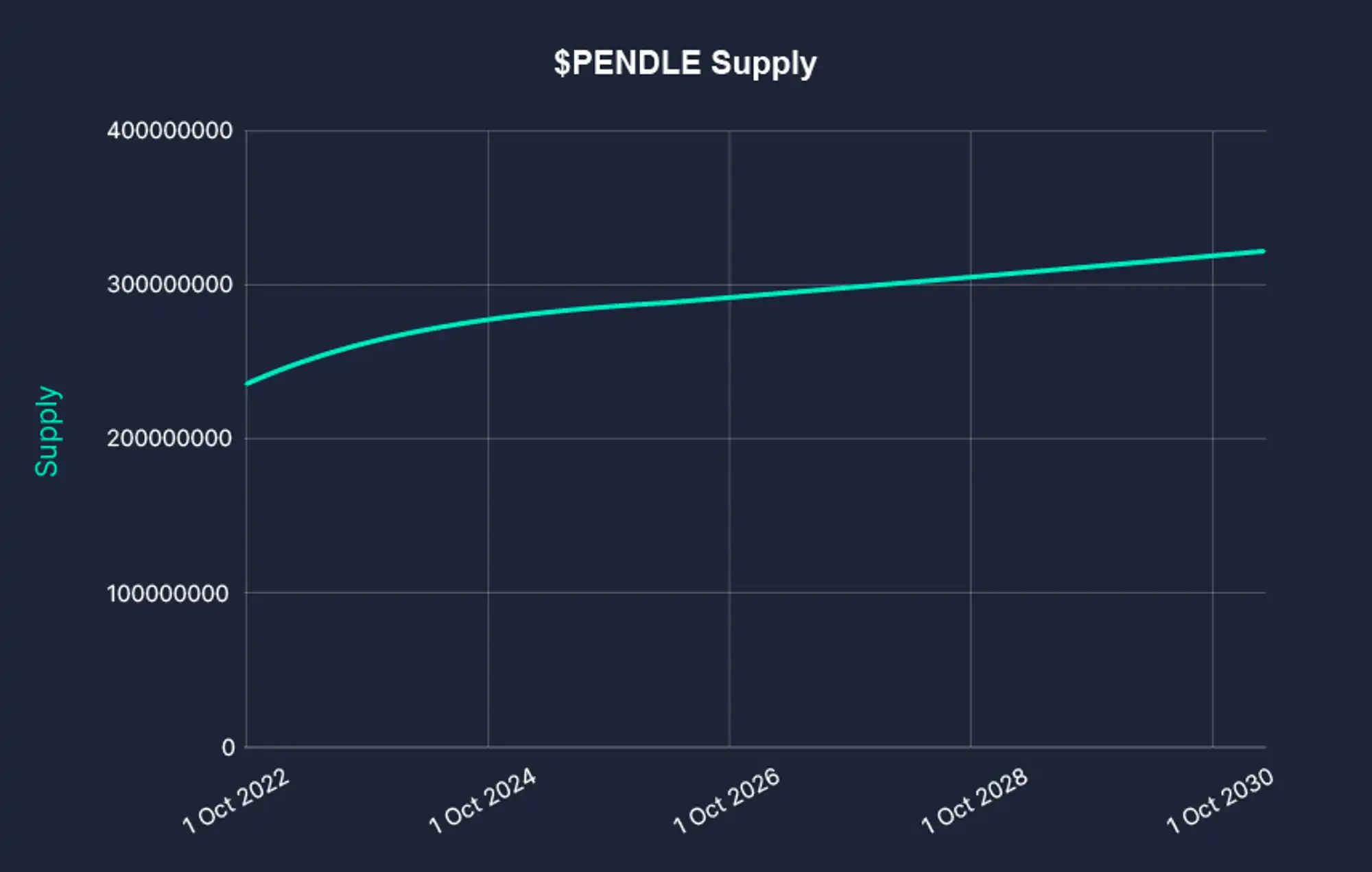 3 分鐘讀懂 Equilibria：Pendle 與利率互換賽道的新增長引擎和新時代