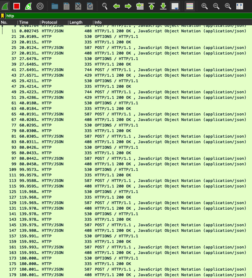 本地網路中 Metamak 流量的 Wireshark 快照