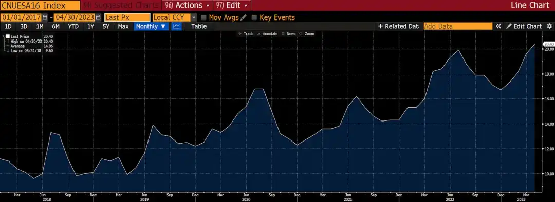 Arthur Hayes: 美国监管加剧，香港拥抱加密，意味着什么？