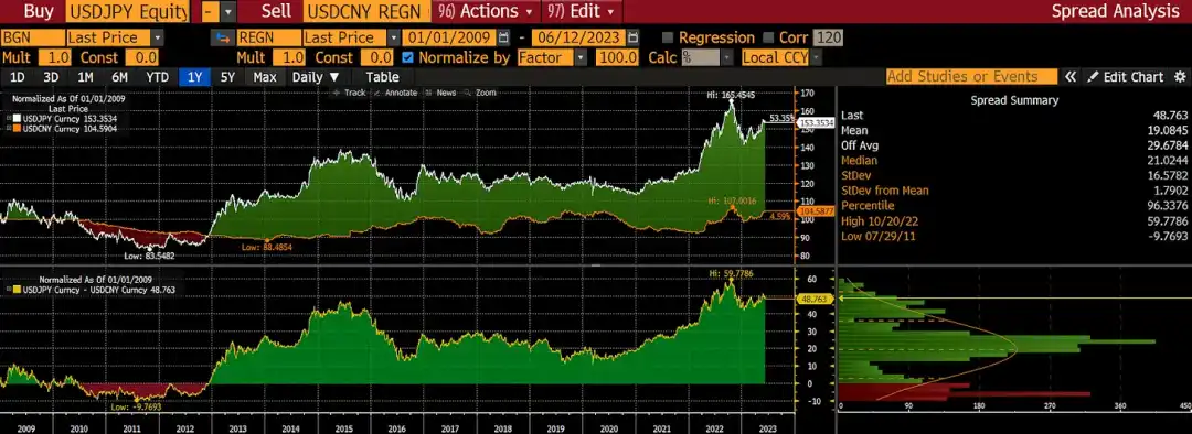 Arthur Hayes: 美国监管加剧，香港拥抱加密，意味着什么？