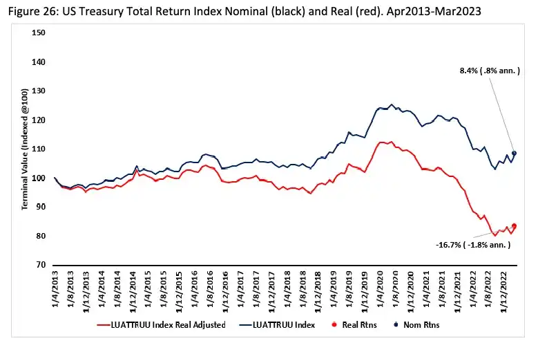 Arthur Hayes: 美国监管加剧，香港拥抱加密，意味着什么？