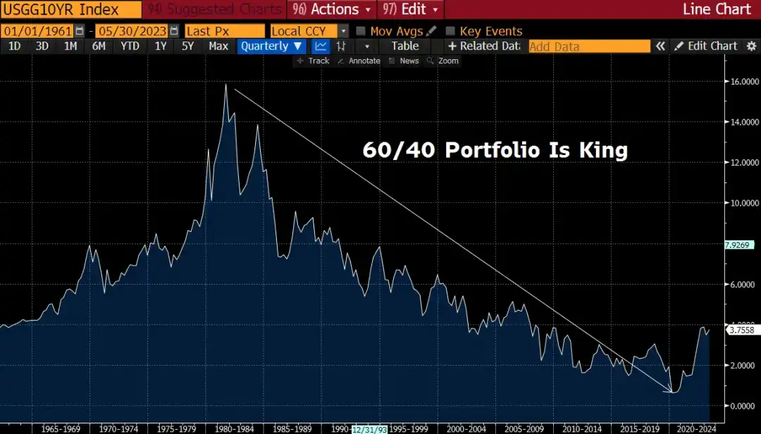 Arthur Hayes: 美国监管加剧，香港拥抱加密，意味着什么？