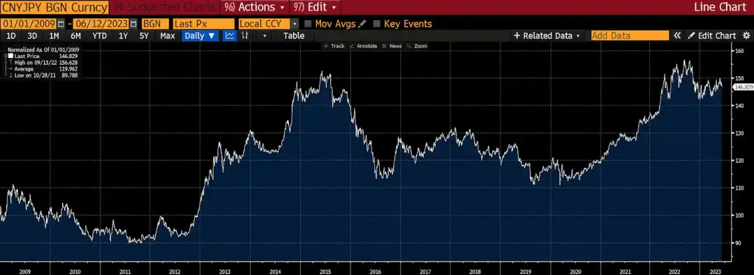 Arthur Hayes: 美国监管加剧，香港拥抱加密，意味着什么？