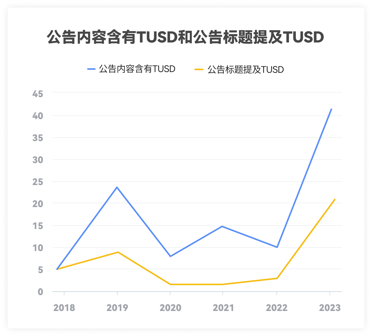 梳理TUSD发展史：重新认识这位Binance新贵