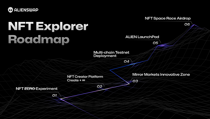 上线Launchpad+明牌空投，解读OKX连投两轮的NFT交易平台AlienSwap