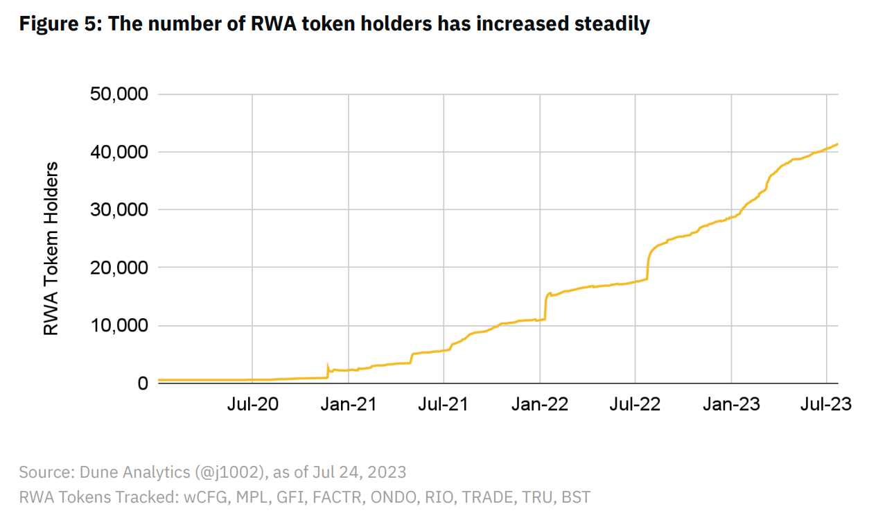 Binance Research：全览RWA生态系统现状