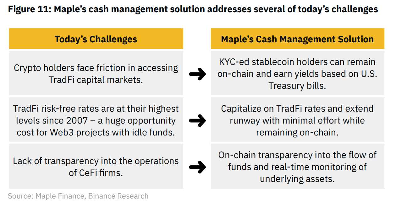 Binance Research：全览RWA生态系统现状